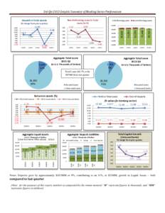 3rd Qtr 2015 Graphic Summary of Banking Sector Performance
