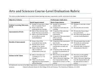 Arts and Sciences Course-Level Evaluation Rubric This rubric provides feedback on course-level student learning outcomes, assessments, results, and actions to be taken. Objective/Criteria  Performance Indicators