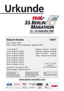 Eduard AndraePlatz / Overall: 18240 Platz / Overall: 4255 (in Altersklasse / Agegroup: M40)