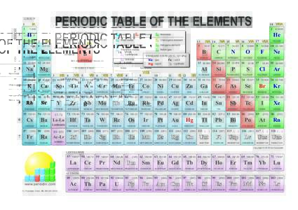 PERIODIC TABLE OF THE ELEMENTS  PERIOD GROUP IA