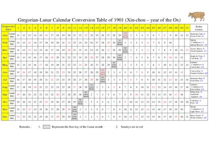 Gregorian-Lunar Calendar Conversion Table ofXin-chou – year of the Ox) Gregorian date Solar terms