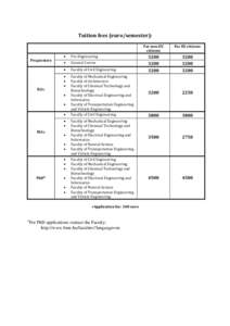 Tuition fees (euro/semester):  Preparatory B.Sc.
