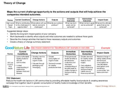 Theory of Change  Maps the current challenge/opportunity to the actions and outputs that will help achieve the companies intended outcomes. Themes