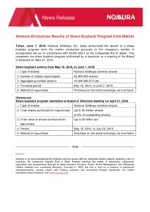 News Release  Nomura Announces Results of Share Buyback Program from Market Tokyo, June 7, 2016—Nomura Holdings, Inc. today announced the results of a share buyback program from the market conducted pursuant to the com