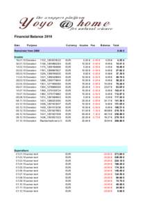 Financial Balance 2010 Date Purpose  Currency