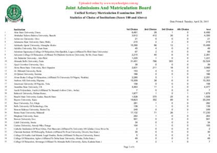 Uploaded online by www.myschoolgist.com.ng  Joint Admissions And Matriculation Board Unified Tertiary Matriculation Examination 2015 Statistics of Choice of Institutions (Score 180 and Above) Date Printed: Tuesday, April