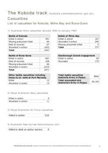 The Kokoda track  ( k o k o d a . c o m m e m o r a t i o n . g o v. a u ) Casualties List of casualties for Kokoda, Milne Bay and Buna-Gona
