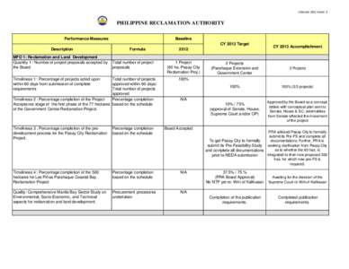 Interim PES Form 3  PHILIPPINE RECLAMATION AUTHORITY Performance Measures  Baseline