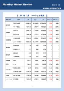 Monthly Market Review 年 4 月  KOSEI SECURITIES