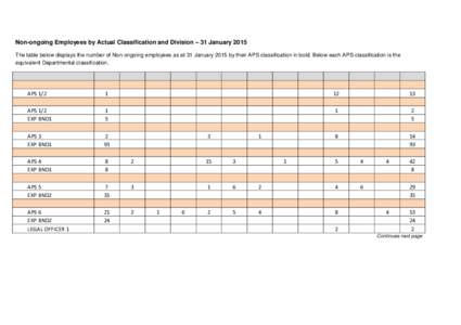 Answers to questions on notice - Environment Portfolio