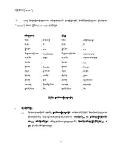 Chiwogs of Bhutan / Gewogs of Bhutan / Tibetan alphabet