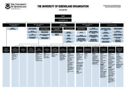 THE UNIVERSITY OF QUEENSLAND ORGANISATION  Issued by the Office of the Chief Operating Officer www.uq.edu.au/about/docs/org-chart.pdf  As at January 2018