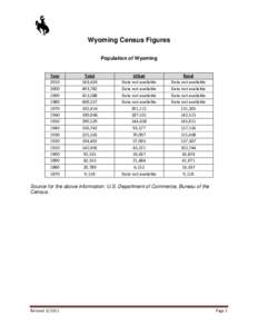 Wyoming Census Figures Population of Wyoming Year