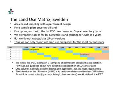 The Land Use Matrix, Sweden • • • • •