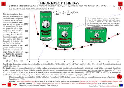 THEOREM OF THE DAY  Jensen’s Inequality If f is a real convex function, x1, . . . , xn are values in the domain of f , and a1, . . . , an are positive real numbers summing to 1 then X  X 