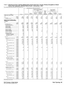 Table 8. Summary by Farm Typology Measured by Gross Cash Farm Income, Primary Occupation of Small Family Farm Operators, and Non-Family Farms - Connecticut: 2012 [For meaning of abbreviations and symbols, see introductor