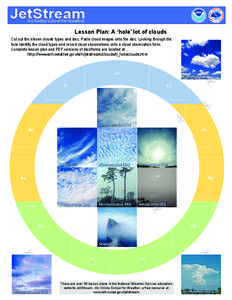 JetStream An Online School for Weather Lesson Plan: A ‘hole’ lot of clouds Cut out the eleven clouds types and disc. Paste cloud images onto the disc. Looking through the hole identify the cloud types and record clou