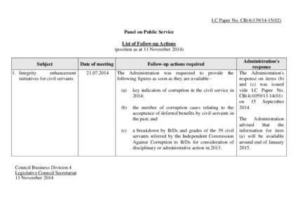 LC Paper No. CB[removed]Panel on Public Service List of Follow-up Actions (position as at 11 November[removed]Subject