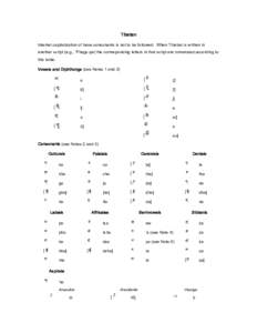 Tibetan romanization table