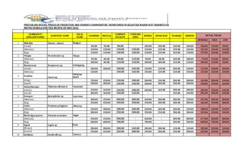 PREVAILING RETAIL PRICES OF FRESH FISH AND FISHERY COMMODITIES MONITORED IN SELECTED MAJOR WET MARKETS IN METRO MANILA FOR THE MONTH OF MAY 2016 COMMODITY (ENGLISH NAME)  SCIENTIFIC NAME