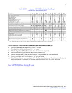 1  Table ORTC1 Summary 2013 ORTC Technology Trend Targets (click this link for the detailed table)