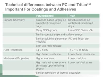 Technical differences between PC and TritanTM Important For Coatings and Adhesives Polycarbonate Surface Chemistry  Tritan