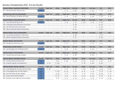 Benelux ChampionshipPro-Am Results PROAM FEMALE DIAMOND NEWCOMERPascale Oumaziz & Shaun Parr OverAll