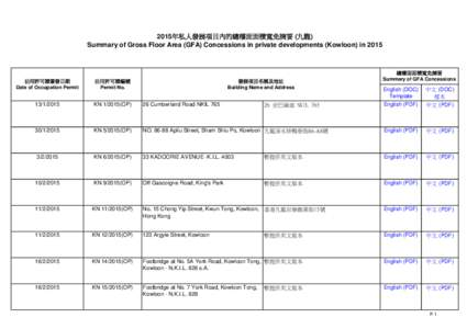 私人發展項目內的總樓面面積寬免摘要 (九龍)Summary of Gross Floor Area (GFA) Concessions in private developments (Kowloon)