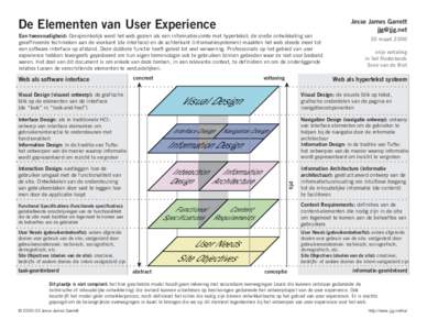 Jesse James Garrett  De Elementen van User Experience Een tweevoudigheid: Oorspronkelijk werd het web gezien als een informatieruimte met hypertekst; de snelle ontwikkeling van geraffineerde technieken aan de 