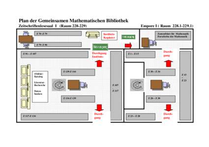 Plan der Gemeinsamen Mathematischen Bibliothek Zeitschriftenlesesaal I (RaumZ 70 -Z 79 Empore I ( RaumZentralblatt für Mathematik