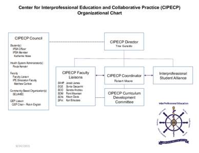 Center for Interprofessional Education and Collaborative Practice (CIPECP) Organizational Chart CIPECP Council  -------------------------------------------------