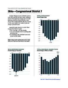 THE EFFECTS OF THE OBAMA TAX PLAN  Ohio—Congressional District 7 President Obama’s tax plan would allow portions of the 2001 and 2003 tax cuts to expire, resulting in steep tax hikes beginning in January 2011 for sma