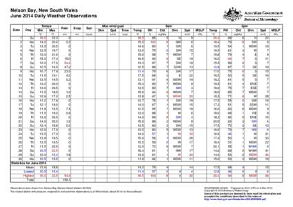 Nelson Bay, New South Wales June 2014 Daily Weather Observations Date Day