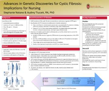 Advances in Genetic Discoveries for Cystic Fibrosis: Implications for Nursing Stephanie Nakano & Audrey Tluczek, RN, PhD Background  Recent Discoveries in CF Genetics