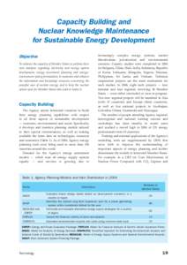Annual Report[removed]Capacity Building and Nuclear Knowledge Maintenance for Sustainable Energy Development