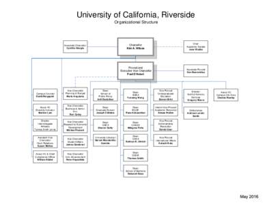 University of California, Riverside Organizational Structure Associa te Chancello r Cynthia Giorgio