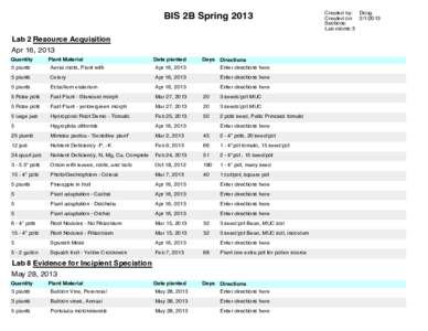BIS 2B Spring 2013 Lab 2 Resource Acquisition Apr 16, 2013 Quantity  Plant Material