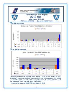 Vessel Safety Check Report March 2013 Mike Lauro DSO-VE Phil Grove ADSO-VE  Jan Jewell ADSO-VE/CS