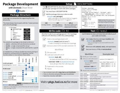 Package Development with devtools Cheat Sheet The 