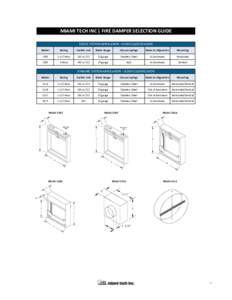 MIAMI	
  TECH	
  INC	
  |	
  FIRE	
  DAMPER	
  SELECTION	
  GUIDE STATIC	
  SYSTEM	
  APPLICATION	
  -­‐	
  UL555	
  CLASSIFICATION Model Rating