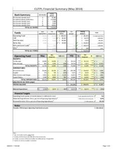 CUTPL Financial Summary (May 2014) Bank Summary First Farmers Bank & Trust First National Bank of Monterey First Farmers Bank & Trust First Farmers Bank & Trust