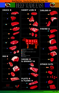Retail Beef Cuts…From the Meat Case to the Dinner Table  BEEF MADE EASY TM