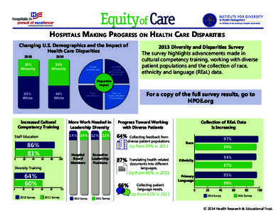 ®  Hospitals Making Progress on Health Care Disparities Changing U.S. Demographics and the Impact of Health Care Disparities 2010