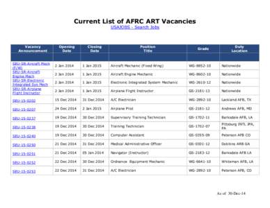 Current List of AFRC ART Vacancies USAJOBS - Search Jobs Vacancy Announcement