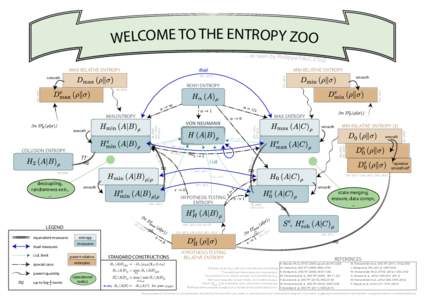 WELCOME TO THE ENTROPY ZOO ... as seen by Philippe Fai st, ETHZ MAX RELATIVE ENTROPY  MIN RELATIVE ENTROPY