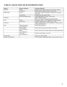Personal Protective Equipment Manual Appendix A: Table 5