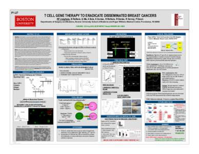 P1-27  T CELL GENE THERAPY TO ERADICATE DISSEMINATED BREAST CANCERS RP Junghans, B Rathore, Q Ma, A Bais, E Gomes, R Rathore, R Davies, R Harvey, P Davol. Departments of Surgery and Medicine, Boston University School of 
