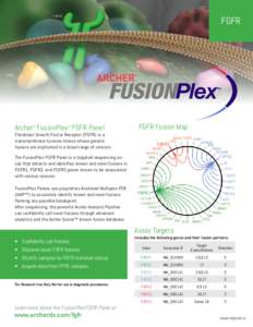 FGFR  FUSIONPlex Archer™ FusionPlex™ FGFR Panel  FGFR Fusion Map