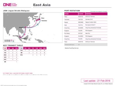 East Asia JSM: Japan Straits Malaysia PORT ROTATION  S/B