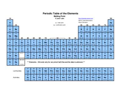 Periodic Table of the Elements Melting Point 1A °C and 1 atm